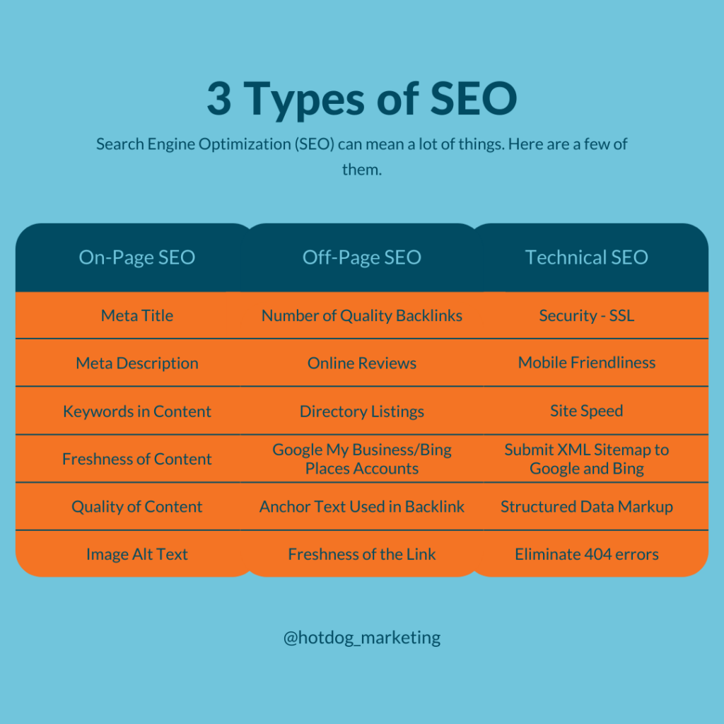 3-types-of-seo